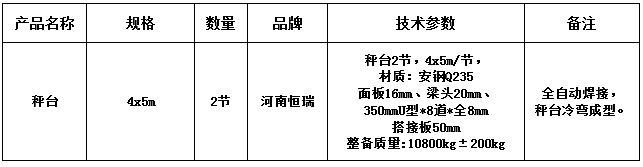 4x10m秤臺(tái)