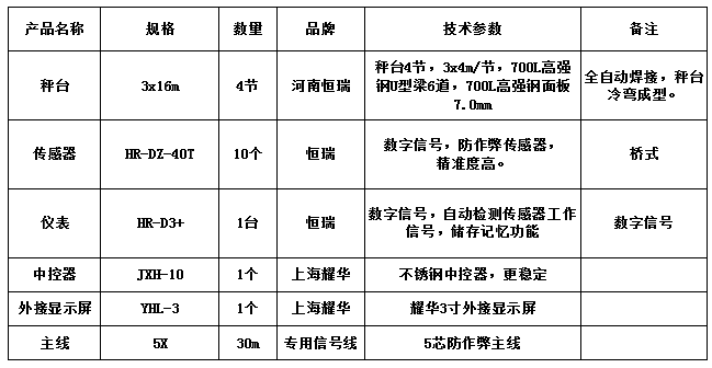 3x16m-150T（恒瑞定制高強鋼面板）