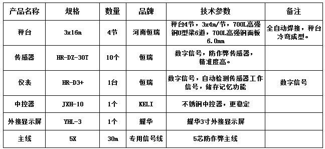 3x16m-100T（恒瑞數字高強鋼面板）