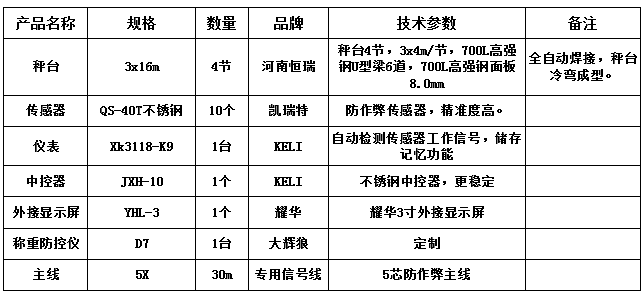 3x16m-100T（高強鋼8.0、凱瑞特40T、大輝狼D7防控儀）