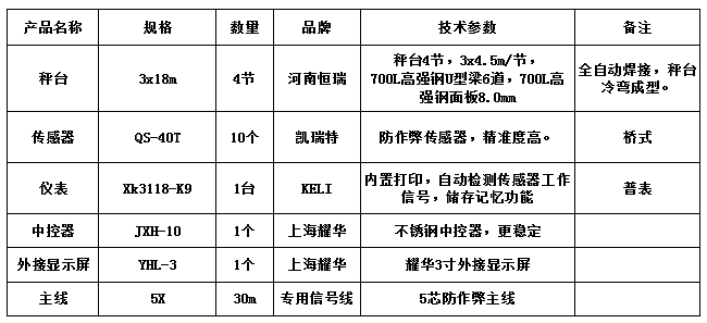 3x18m-100T（高強(qiáng)鋼8.0，凱瑞特40T，柯力K9）