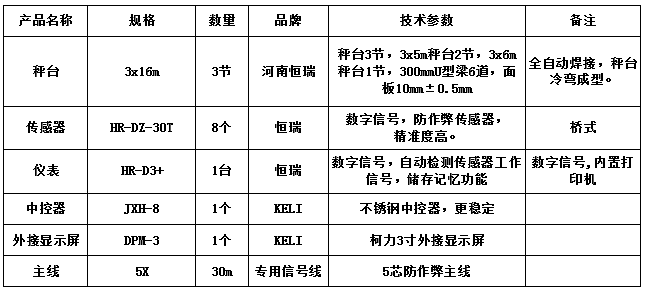 3x16m-100T（3節(jié)，10mm，恒瑞數(shù)字）