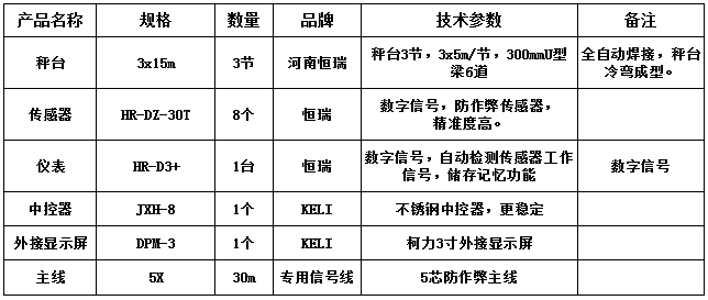 3x15m-100T（300mmU型梁6道，恒瑞數(shù)字）