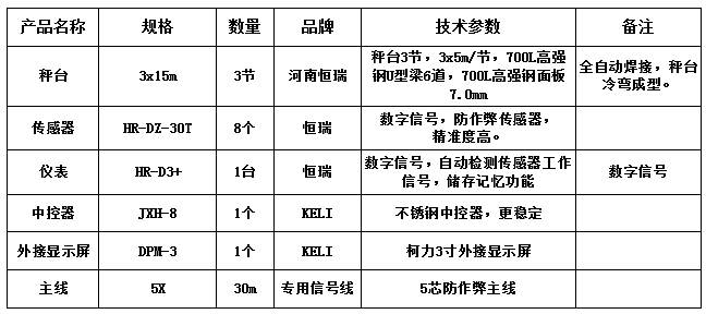 3x15m-100T（高強(qiáng)鋼7.0mm，恒瑞數(shù)字）