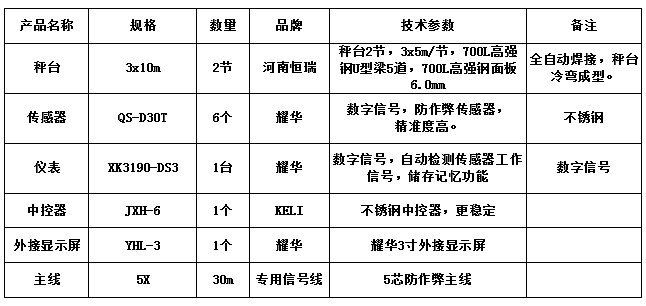 3x10m-60T（高強(qiáng)鋼6.0mm，耀華30T，耀華DS3）