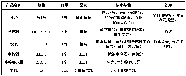 3x16m-100T（3節(jié)，安鋼10.0mm，恒瑞數(shù)字）