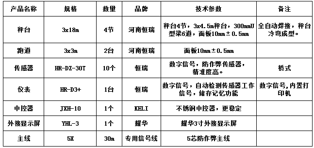 3x18m-100T（10mm，跑道3x3m2臺(tái)，恒瑞30T ）