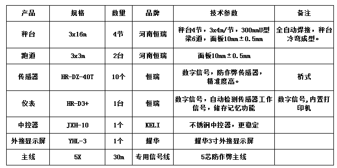 3x16m-100T（10mm，跑道2臺(tái)恒瑞40T）