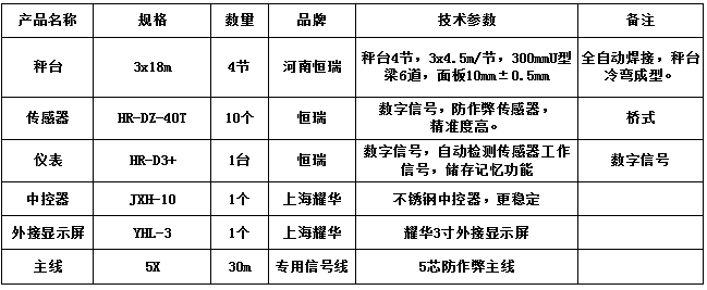 3x18m-100T（10mm，HR-DZ-40T，耀華3寸）