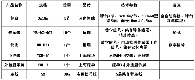 3x18m-120T（10mm，HR-DZ-40T，耀華3寸）