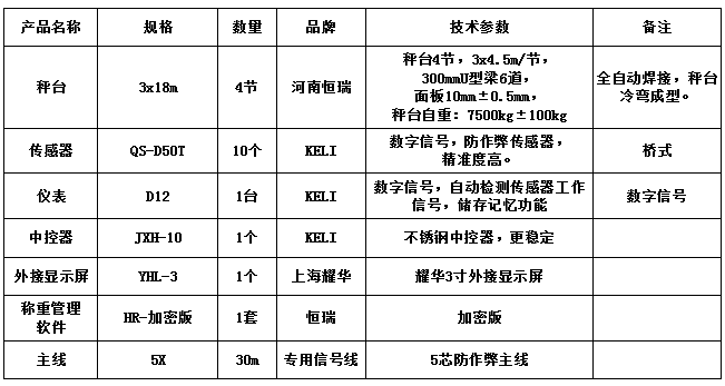 3x18m-100T（10mm，柯力50T，HR-加密版稱重管理軟件）