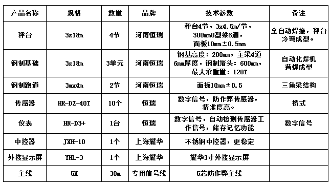 3x18m-120T（鋼制基礎(chǔ)、鋼坡，10mm±0.5mm）