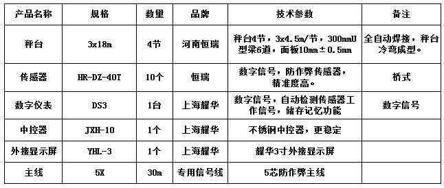 3x18m-100T（10mm，恒瑞40T，耀華DS3）