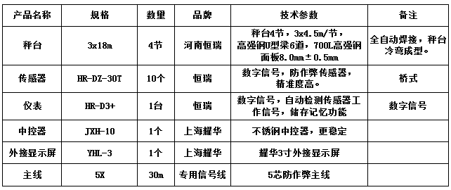 3x18m-150T（高強(qiáng)鋼8.0，恒瑞30T）