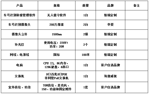 車號識別無人值守系統(tǒng)