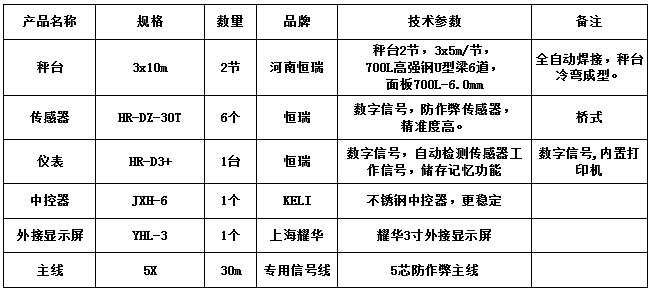 3x10m-60T（高強(qiáng)鋼6.0mm，恒瑞30T，恒瑞D3+）