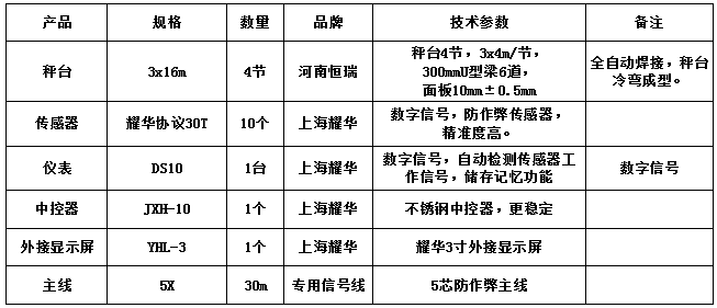 3x16m-100T（10mm，耀華協(xié)議30T，耀華DS10儀表）