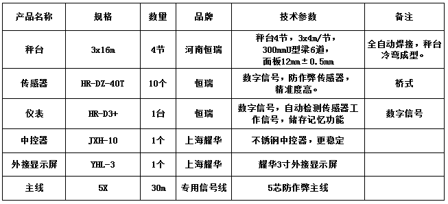 3x16m-150T（12mm，恒瑞40T，恒瑞D3+）