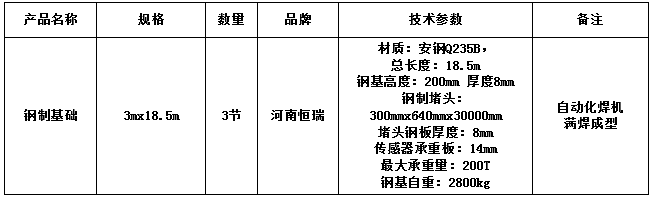 3x18m-200T地磅鋼制基礎(chǔ)配置