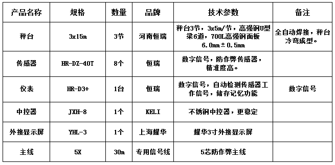 3x15m-100T（高強(qiáng)鋼6.0，恒瑞40T，耀華3寸）