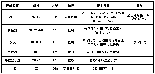 3x12m-100T（3節(jié)，高強(qiáng)鋼，恒瑞40T）