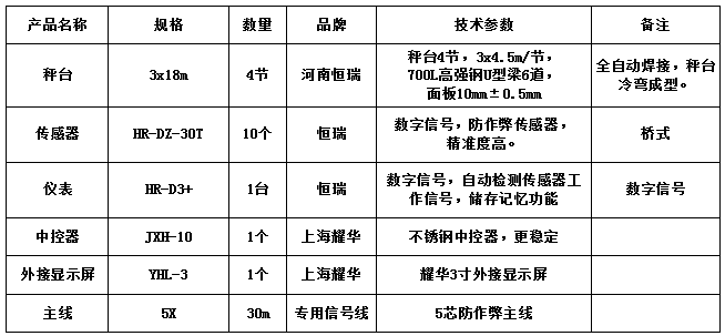 3x18m-100T(恒瑞30T）