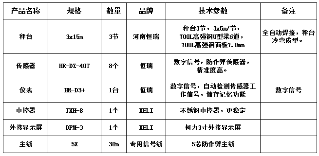 3x15m-100T（高強(qiáng)鋼7.0mm，恒瑞40T）