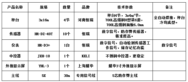 3x16m-100T（高強鋼6.0mm，恒瑞40T）